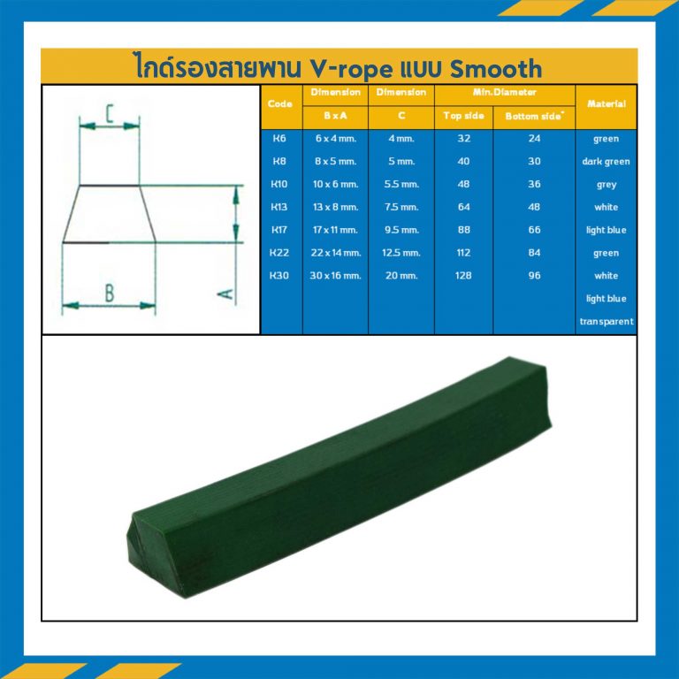 K10 ไกด์รองสายพาน V-rope 10×6 mm.