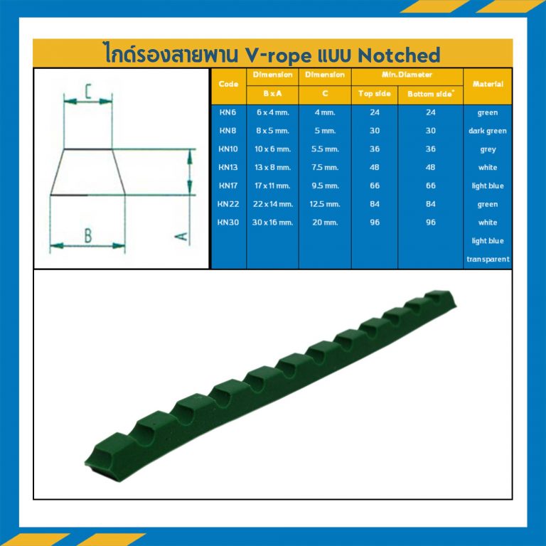 KN10 ไกด์รองสายพาน V-rope 10×6 mm.
