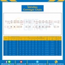 C2040 ; โซ่ลำเลียงเหล็ก Conveyor Chain No.2040 ลูกกลิ้งเล็ก