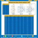 เฟืองขบเหล็กชุปแข็งปลายฟัน มีดุมแถวคู่ M1-100TC