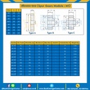 เฟืองขบเหล็กชุปแข็งปลายฟัน มีดุมแถวคู่ M1-100TC