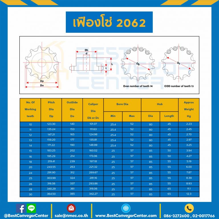 C2062-10TB ; เฟืองโซ่ C2062 ลูกกลิ้งใหญ่ 10 ฟัน มีดุมข้างเดียว เหล็กชุปแข็งปลายฟัน