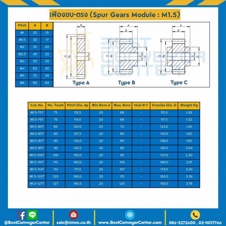 M1.5-29TB ; เฟืองขบเหล็ก มีดุมแถวเดียว เบอร์ M1.5-29TB ฟัน