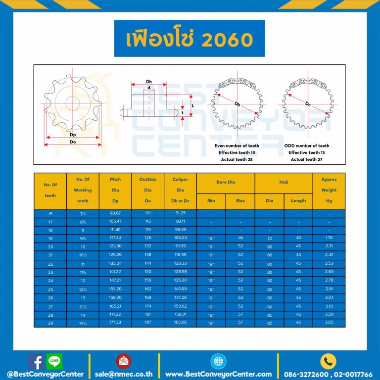 C2060-12TB :  เฟืองโซ่ C2060 ลูกกลิ้งเล็ก 20 ฟัน มีดุมข้างเดียว