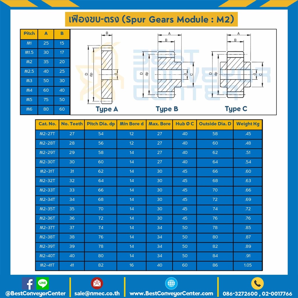 เฟืองขบเหล็กชุปแข็งปลายฟัน มีดุมแถวคู่ M2-100TC