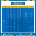 DRCS50-17-20 : Idler Sprockets – Single Bearing DRCS50-17-20