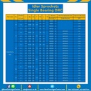 DRC25-20-12 Idler Sprockets – Single Bearing DRC25-20-24