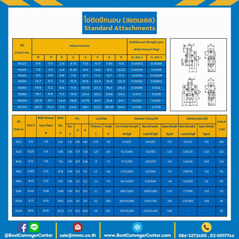 โซ่สแตนเลสติดปีกนอน 1 ข้าง เจาะรูปีก 1 รู RS100SS-1R-A-1L