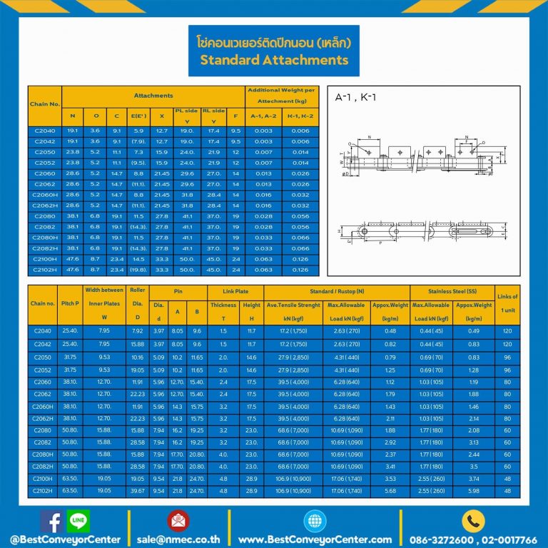 โซ่เหล็ก ลูกกลิ้งเล็ก ติดปีกนอน 1 ข้าง เจาะรู 1 รู C2040R-1L-A16