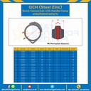 QCH100S : แคล้มป์รัดท่อด้วยด้ามจับ ขนาด 100 mm. Steel Zinc