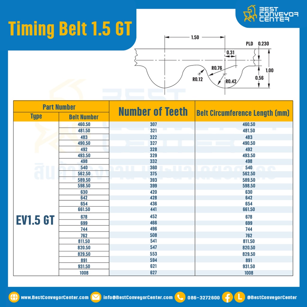 ไทม์มิ่ง เบลล์ Timing Belt 1.5GT 100 ฟัน ยาว 150 mm. : Timing Belt 1.5GT-100T-150-4