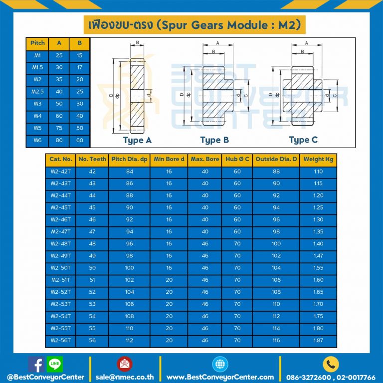 เฟืองขบสแตนเลส แผ่นเรียบ M2SS-52TA