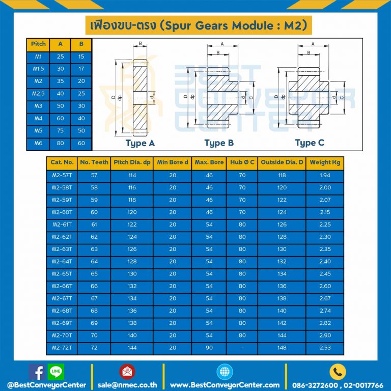 เฟืองขบสแตนเลส มีดุมแถวเดียว M2SS-68TB