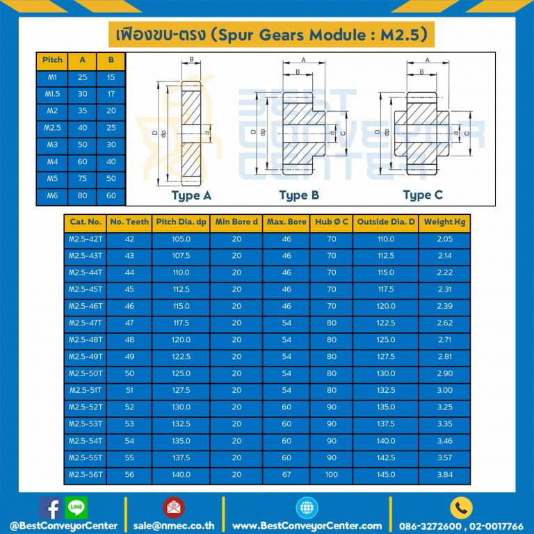 เฟืองขบสแตนเลส แผ่นเรียบ M2.5SS-52TA