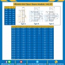 เฟืองขบสแตนเลส มีดุมแถวเดียว M2.5SS-68TB