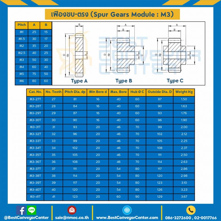 เฟืองขบสแตนเลส มีดุมแถวเดียว M3SS-68TB