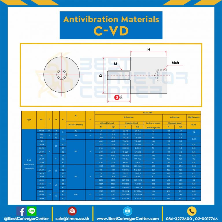 C-VD3015-M8x30 : ลูกยางกันการสั่นสะเทือน ชนิด 1 รูต๊าปและ 1 สตัดเกลียว : C-VD3015-M8x35