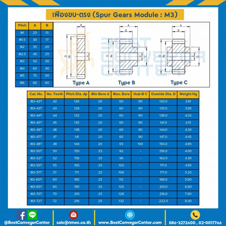 เฟืองขบสแตนเลส แผ่นเรียบ M3SS-52TA