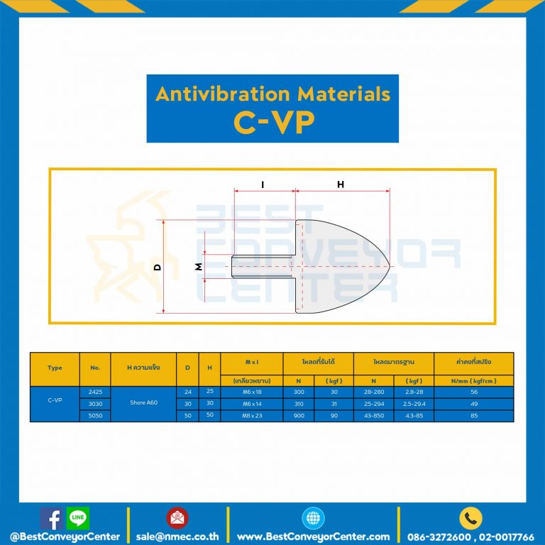 ลูกยางกันการสั่นสะเทือน ชนิดป้องกันการกระแทก : C-VP2425-M6x18