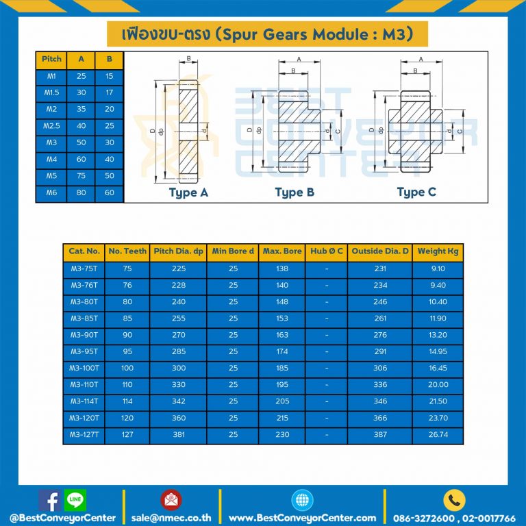 เฟืองขบสแตนเลส มีดุมแถวเดียว M3SS-68TB