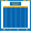 เข็มขัดรัดท่อสแตนเลส ขนาด 105-127 mm. (5″) : 63081