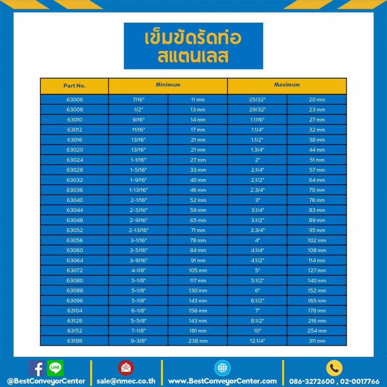 เข็มขัดรัดท่อสแตนเลส ขนาด 105-127 mm. (5″) : 63095
