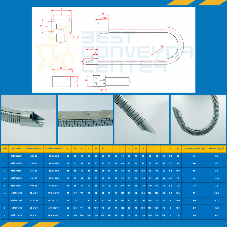 MBF2232S รางกระดูกงู 22×32 mm.