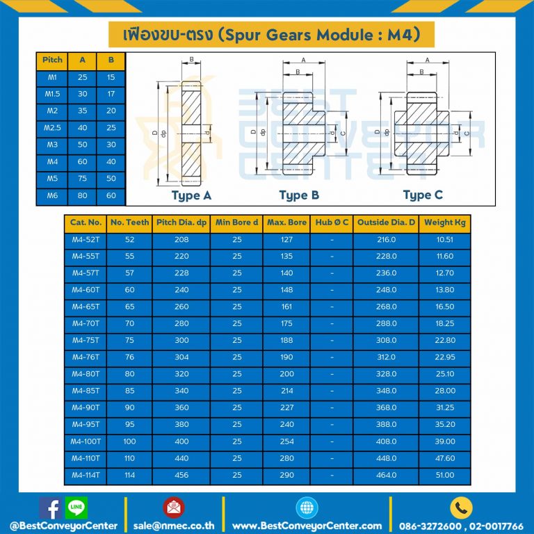 เฟืองขบสแตนเลส มีดุมแถวเดียว M4SS-94TB