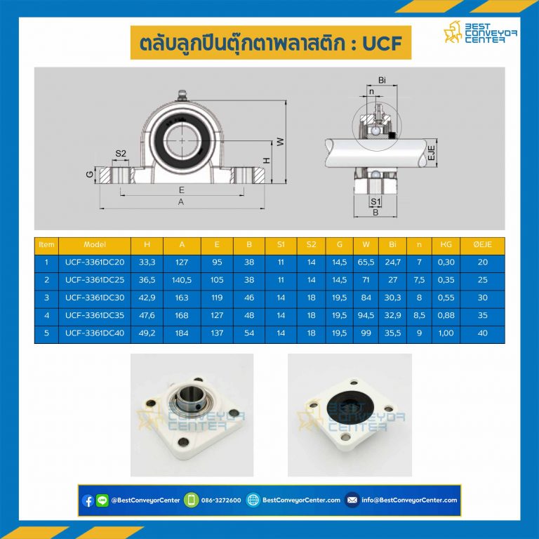 ลูกปืนตุ๊กตา UCF3361DC พลาสติกสีขาว ลูกปืนเหล็ก รูเพลา 35 mm. : UCF3361DC-35