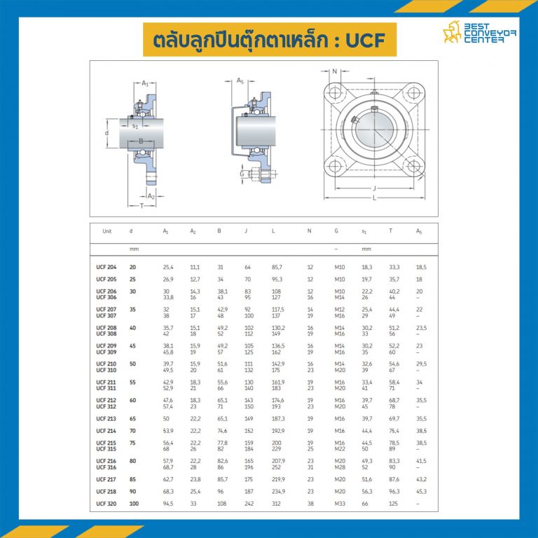 UCF204-20 : ลูกปืนตุ๊กตา UCF204 ลูกปืนเหล็ก รูเพลา 20 mm.