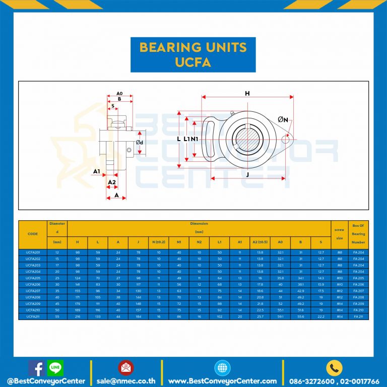 ลูกปืนตุ๊กตา UCFA201 รูเพลา 12 mm. : UCFA201-18