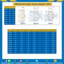 เฟืองขบสแตนเลส มีดุมแถวคู่ M5SS-97TC