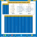 เฟืองขบสแตนเลส มีดุมแถวคู่ M6SS-12TC