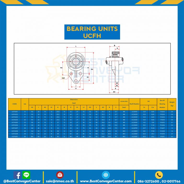 ลูกปืนตุ๊กตา UCFH201 รูเพลา 12 mm. : UCFH201-12