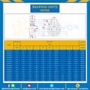 ลูกปืนตุ๊กตา UCHA201 รูเพลา 12 mm. : UCHA201-21