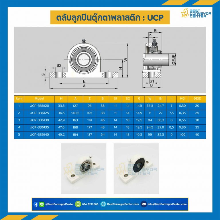 ลูกปืนตุ๊กตา UCP3361 พลาสติกสีขาว ลูกปืนเหล็ก รูเพลา 20 mm. : UCP3361-20