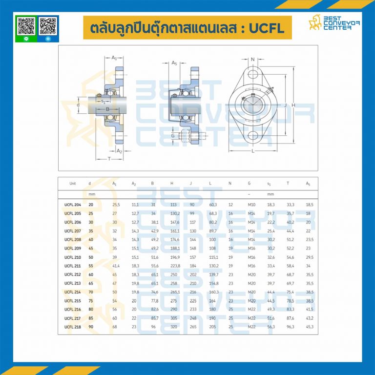 UCFL205-25-SS : ลูกปืนตุ๊กตา UCFL205 ลูกปืนสแตนเลส รูเพลา 25 mm.