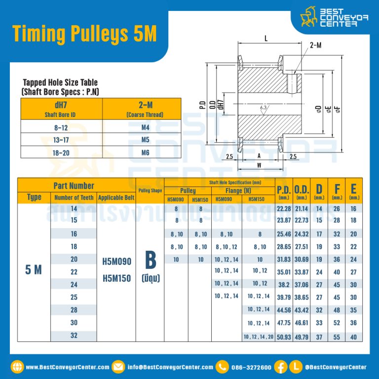 มู่เล่ย์ไทม์มิ่ง Pulley Timing ร่อง 5M มีดุม หน้ากว้าง 15 mm. 14 ฟัน : Pulley Timing 5M-15-14TB