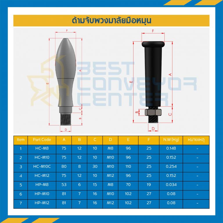 HP-M12 ด้ามจับพวงมาลัยแบบพลาสติก ขนาด 12 mm. (Plastic)