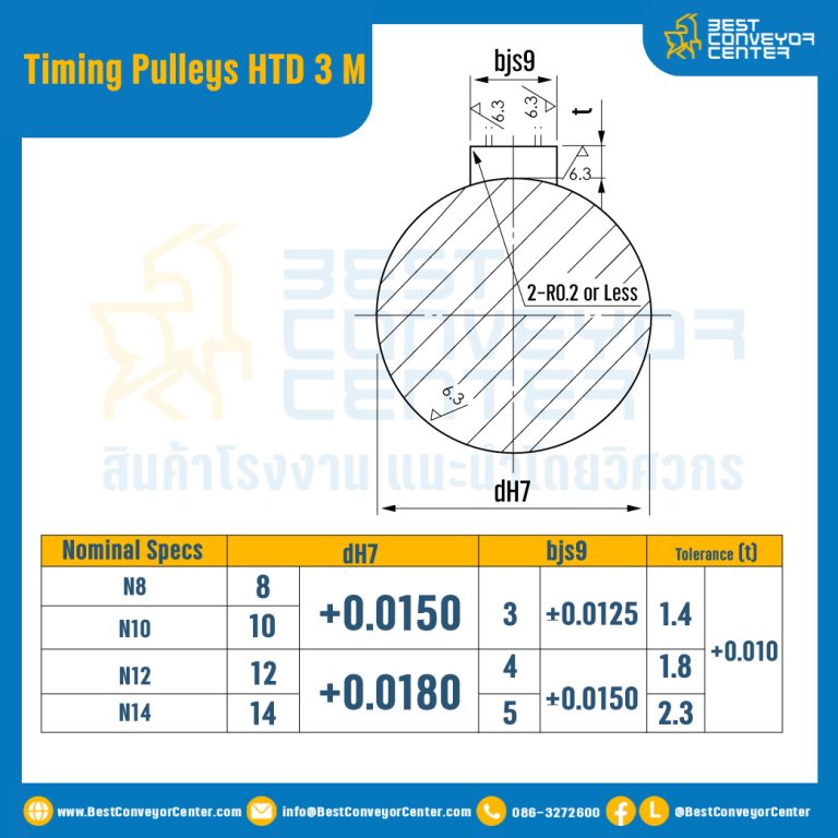 มู่เล่ย์ไทม์มิ่ง Pulley Timing HTD 3M หน้ากว้าง 12 mm. 18 ฟัน : Pulley Timing HTD-3M-12-18TA