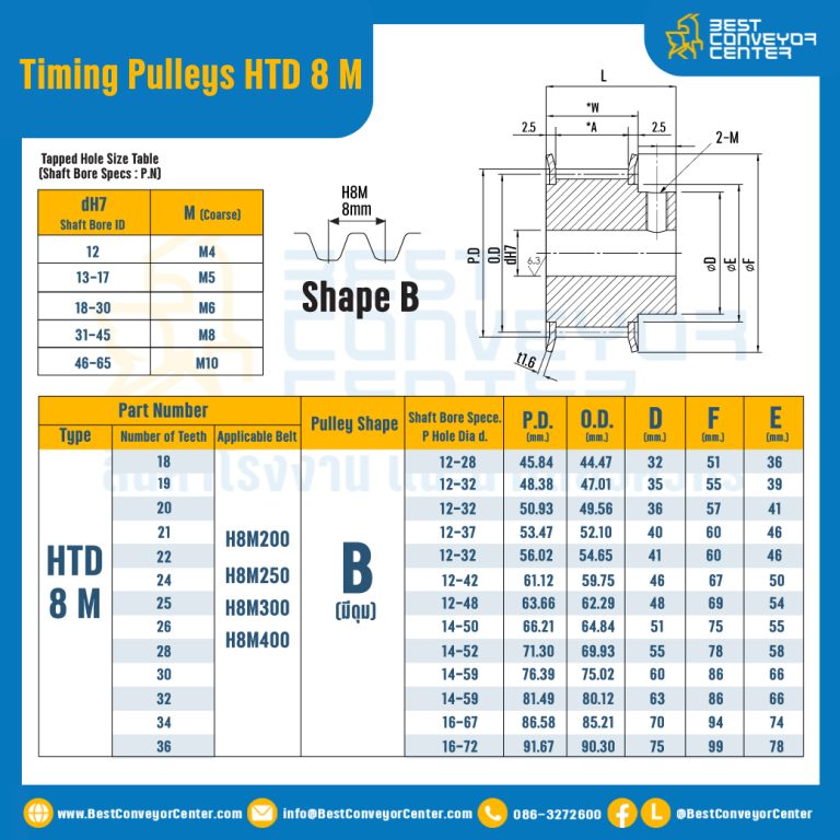 มู่เล่ย์ไทม์มิ่ง Pulley Timing HTD 8M หน้ากว้าง 20 mm. 18 ฟัน (มีดุม) : Pulley Timing HTD-8M-20-18TB