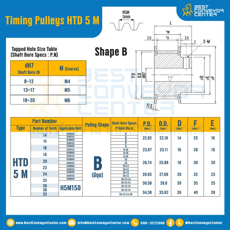 มู่เล่ย์ไทม์มิ่ง Pulley Timing HTD 5M หน้ากว้าง 15 mm. 14 ฟัน (มีดุม) : Pulley Timing HTD-5M-15-14TB