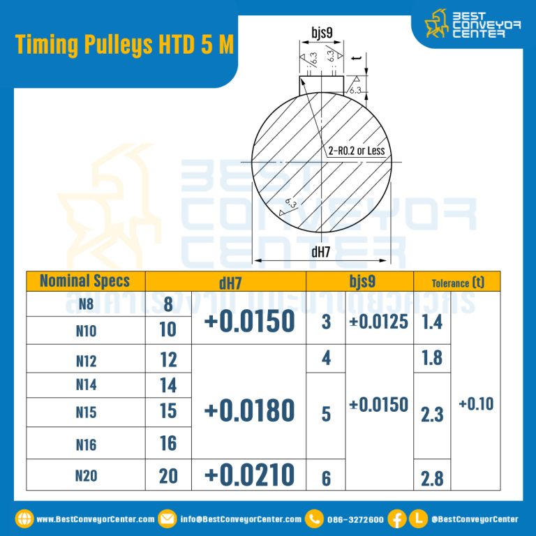 มู่เล่ย์ไทม์มิ่ง Pulley Timing HTD 5M หน้ากว้าง 15 mm. 14 ฟัน (มีดุม) : Pulley Timing HTD-5M-15-14TB