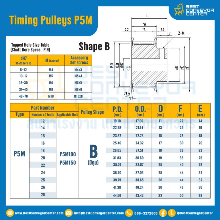 มู่เล่ย์ไทม์มิ่ง Pulley Timing P5M หน้ากว้าง 10 mm. 12 ฟัน (มีดุม) : Pulley Timing P5M-10-12TB