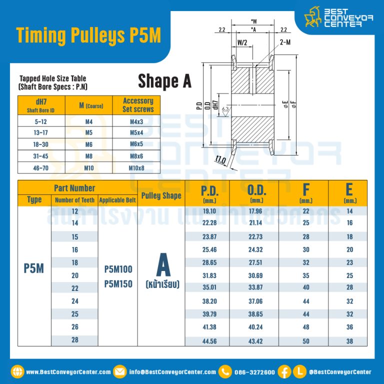 มู่เล่ย์ไทม์มิ่ง Pulley Timing P5M หน้ากว้าง 10 mm. 12 ฟัน : Pulley Timing P5M-10-12TA
