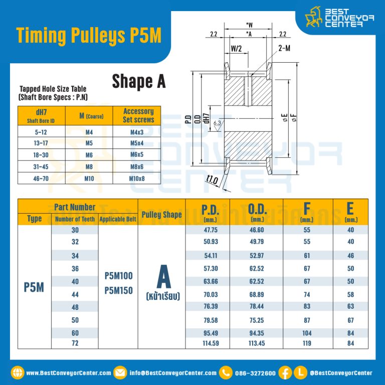 มู่เล่ย์ไทม์มิ่ง Pulley Timing P5M หน้ากว้าง 10 mm. 12 ฟัน : Pulley Timing P5M-10-12TA