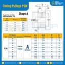 มู่เล่ย์ไทม์มิ่ง Pulley Timing P5M หน้ากว้าง 10 mm. 12 ฟัน : Pulley Timing P5M-10-12TA