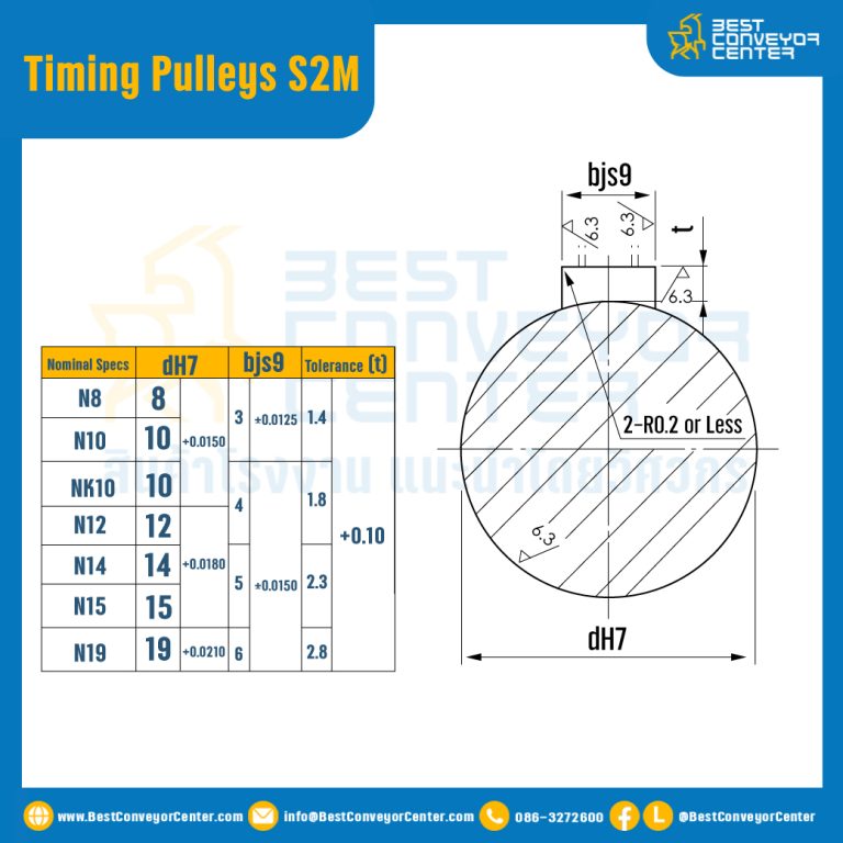 มู่เล่ย์ไทม์มิ่ง Pulley Timing S2M หน้ากว้าง 10 mm. 36 ฟัน (มีดุม) : Pulley Timing S2M-10-36TB