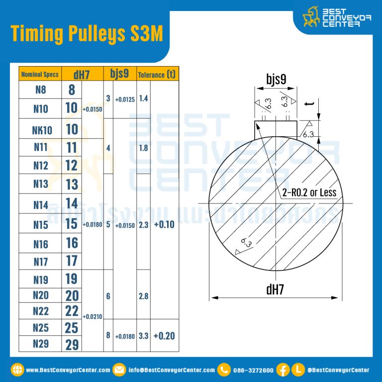 มู่เล่ย์ไทม์มิ่ง Pulley Timing S3M หน้ากว้าง 10 mm. 24 ฟัน (มีดุม) : Pulley Timing S3M-10-24TB