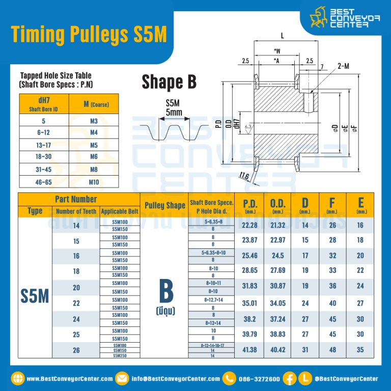 มู่เล่ย์ไทม์มิ่ง Pulley Timing S5M หน้ากว้าง 10 mm. 14 ฟัน (มีดุม) : Pulley Timing S5M-10-14TB